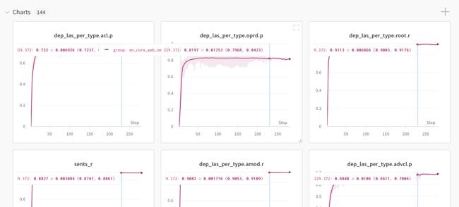 Screenshot: Visualized training results