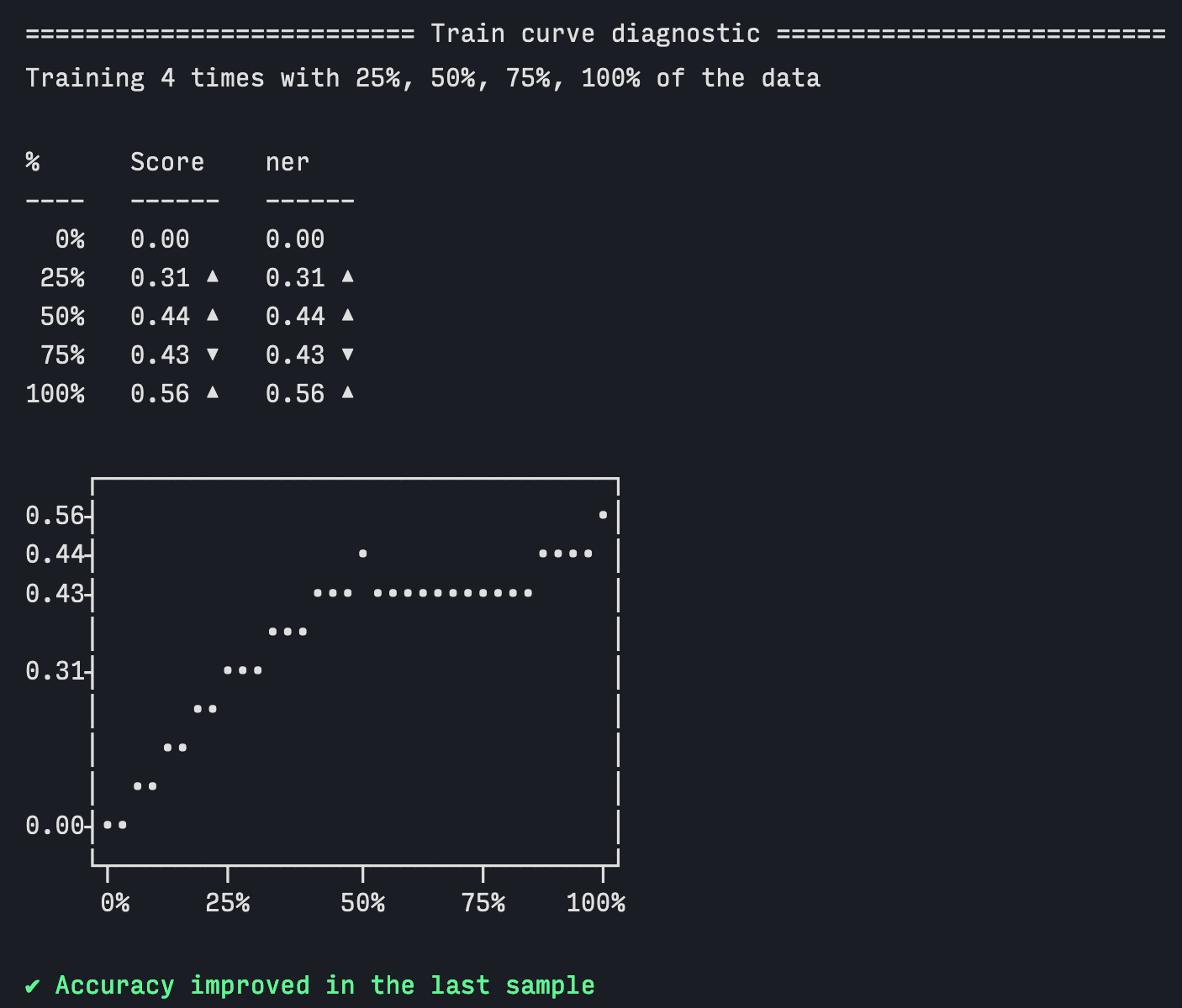 Screenshot of train curve terminal output